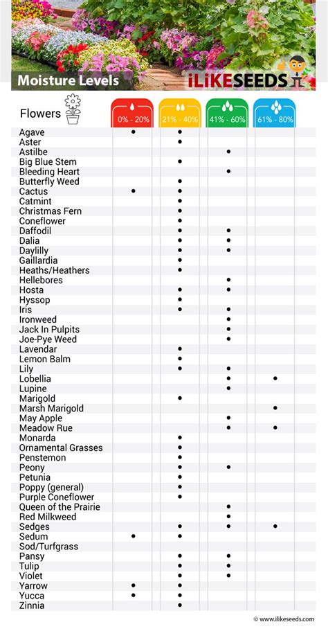 custom how does a garden moisture meter work|plant moisture level chart.